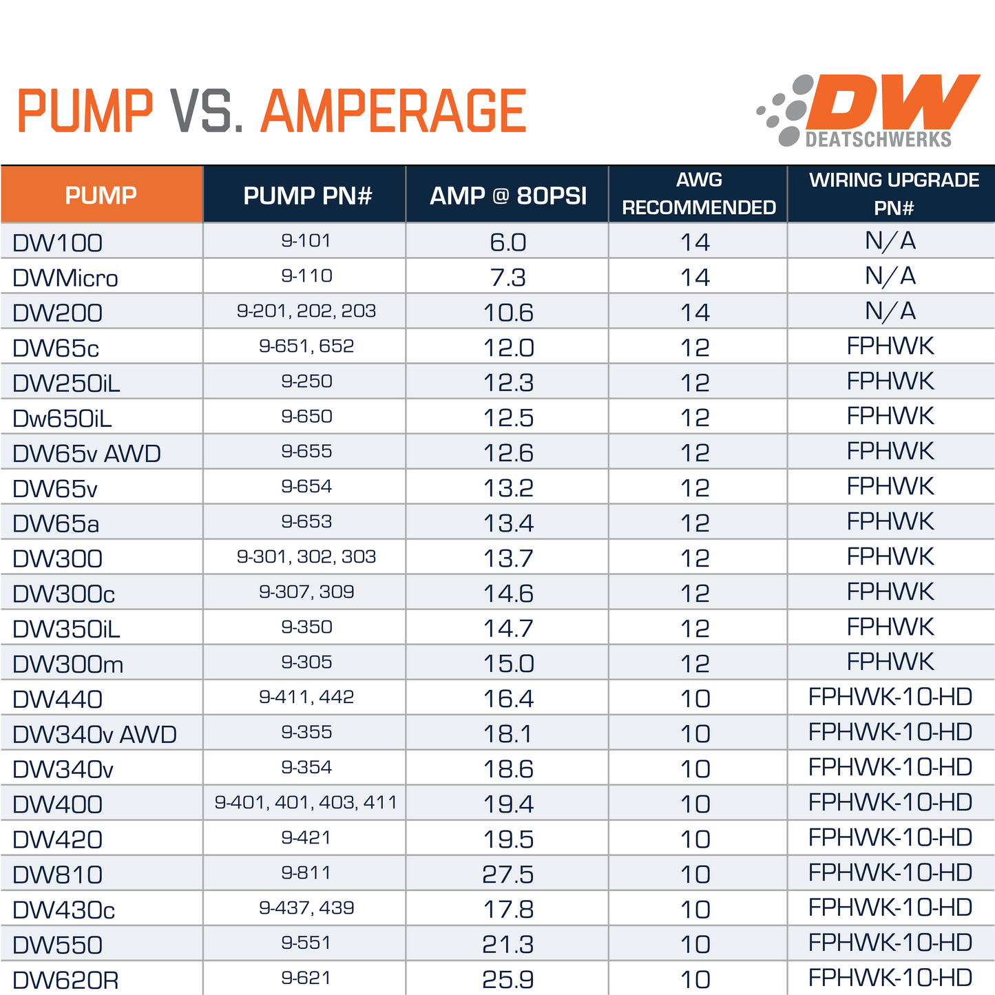 DW200 Fuel pump for S14/S15 and R33/34 non-GTR – DeatschWerks DW200 Fuel pump for S14/S15 and R33/34 non-GTR – DeatschWerks