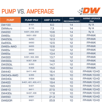 DW300 Fuel pump for 300ZX and R32/33/34 GTR – DeatschWerks DW300 Fuel pump for 300ZX and R32/33/34 GTR – DeatschWerks